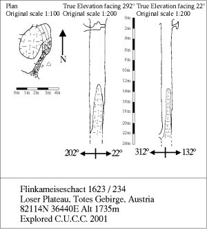 234 survey (from 2001)