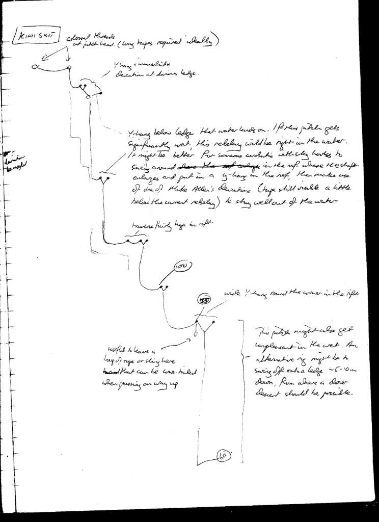 204 Razordance rigging guide 4