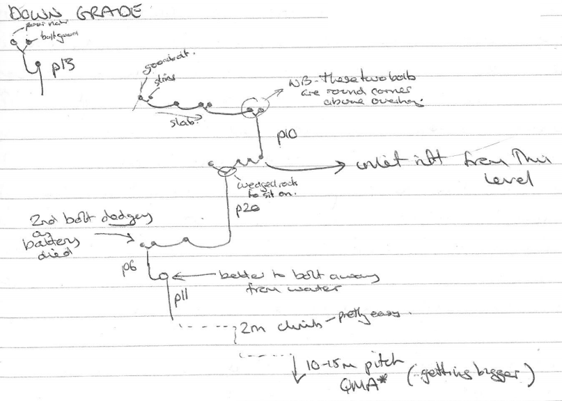 Rigging diagram of DOWN GRADE