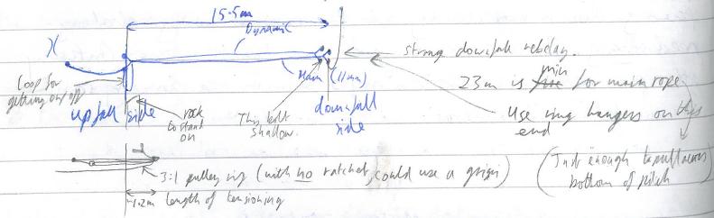 Strange Acrossfall tyrolean rigging diagram