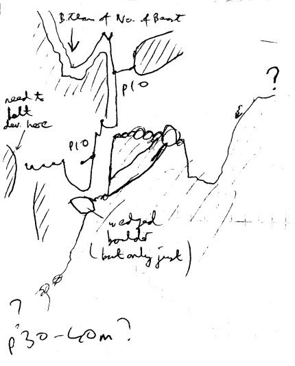 Sketch elevation