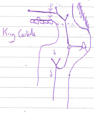 Riging diagram for King Carbide