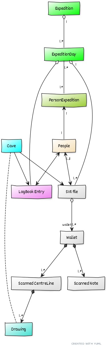 Troggle UML Class Diagram