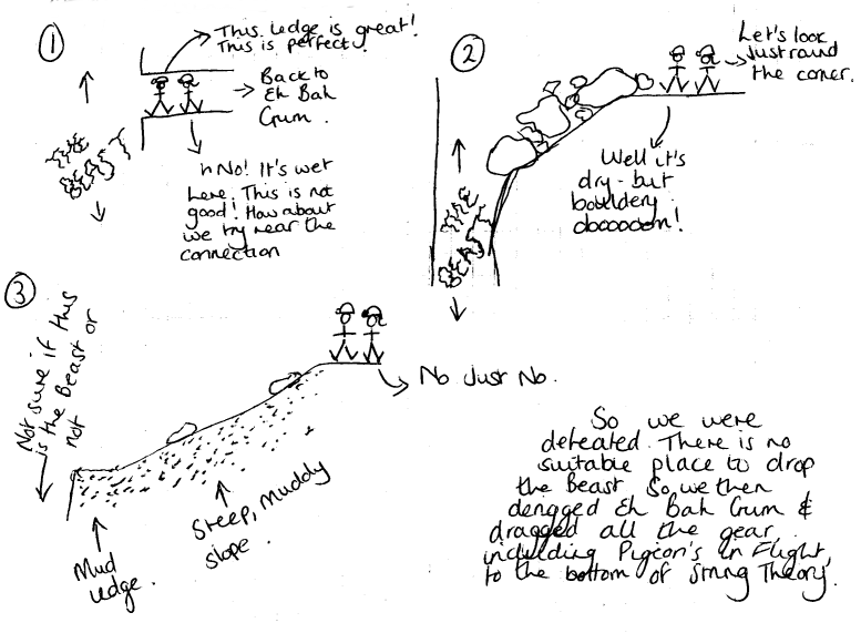 Cartoon of 3 attempts to find a rigging point for The Beast