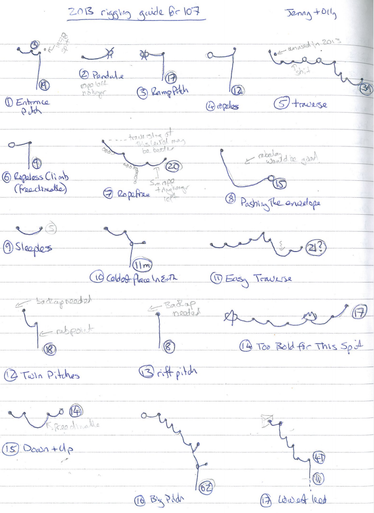 2013 rigging guide for 107