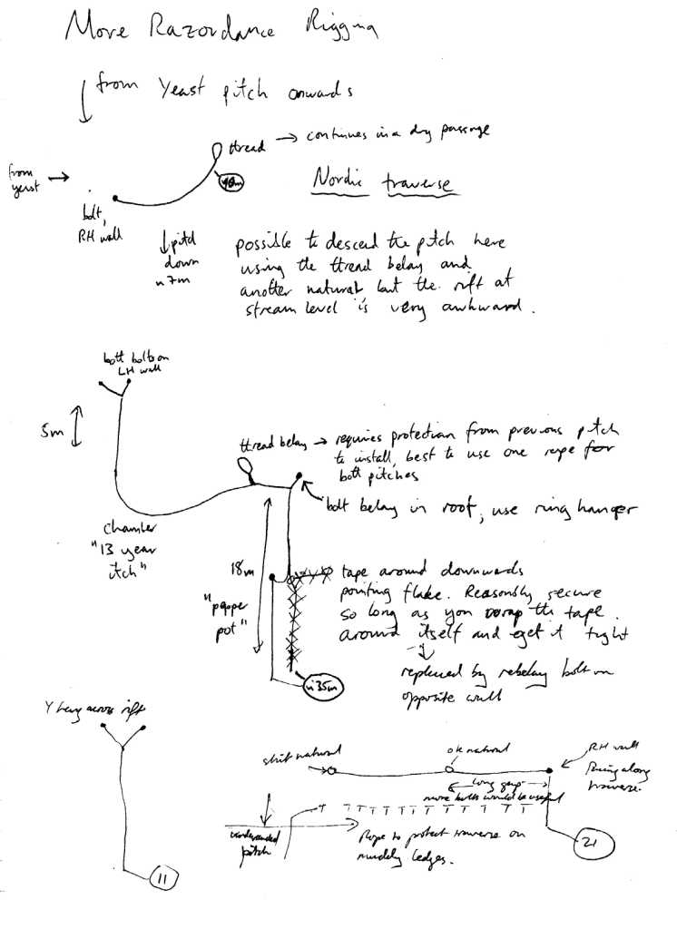 204 Razordance rigging guide 2