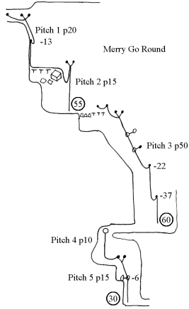 D Merry Go Round Rigging
Guide