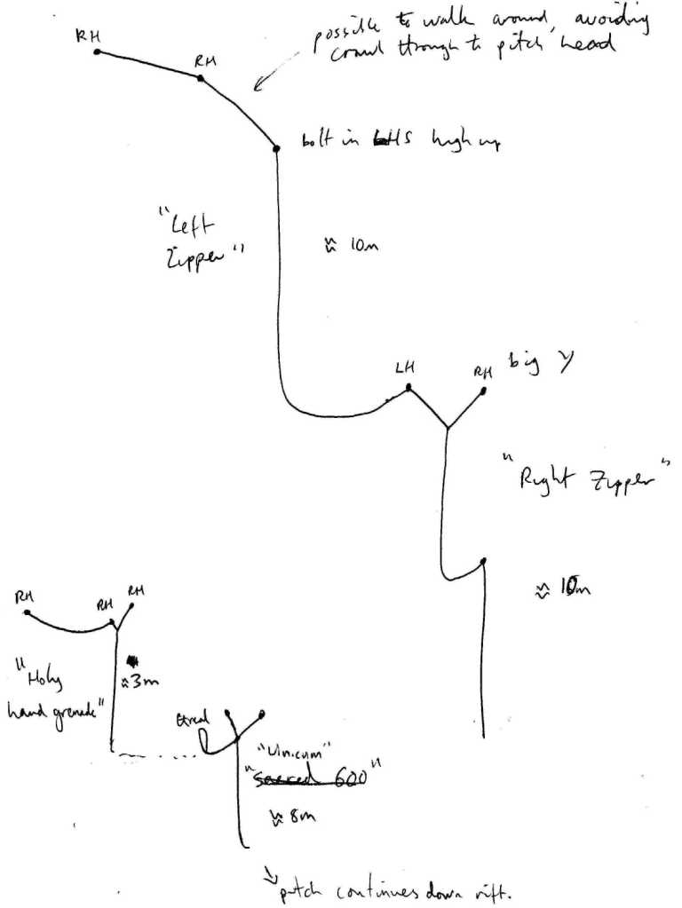 204 Razordance rigging guide 1