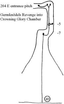 E entrance rigging guide