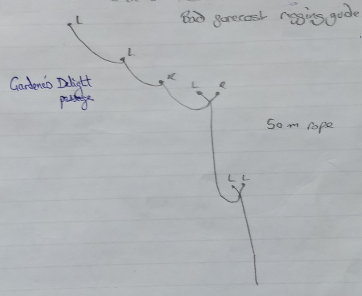 Rigging topo for Gardener's Delight