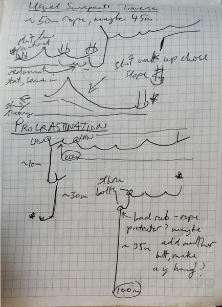 Rigging Topos: Usual Suspects Traverse and Procrastination