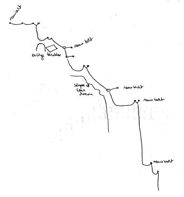 Sketch of area and rigging