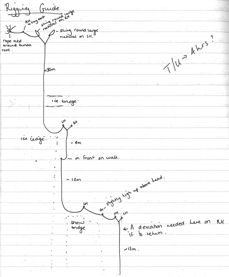 Rigging Guide