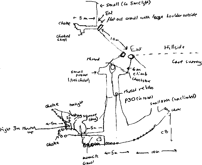 Sketch survey (9k PNG)