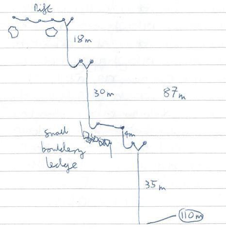 Mordor Pitch rigging guide