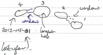 Plan of holes layout