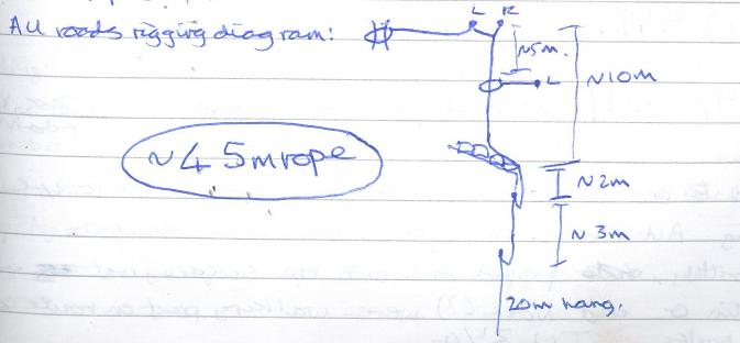 All Roads rigging diagram