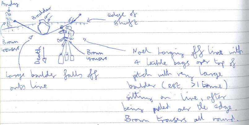 Boulder falling on traverse line
diagram