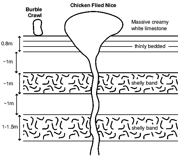 Cross-section sketch of Yapate and Burble Crawl