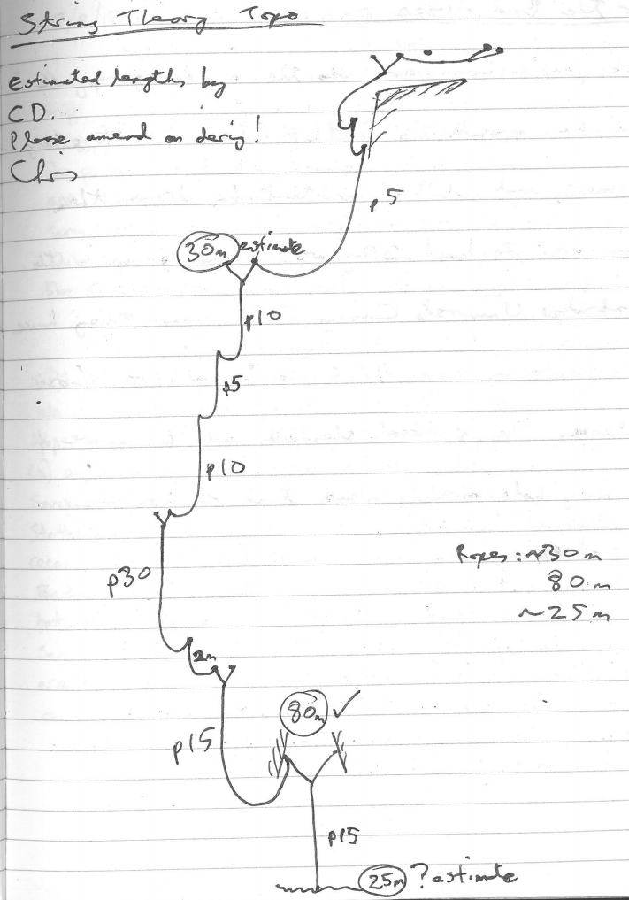 String Theory Rigging Guide