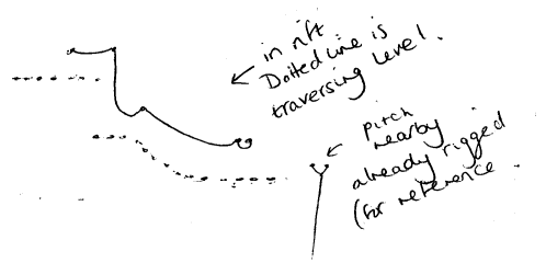 Rigging sketch for rift somewhere between 'Coldest Place on Earth' and 'Restless'