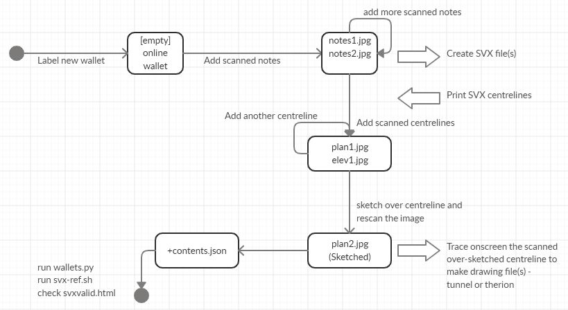 wallet process lifecycle diagram