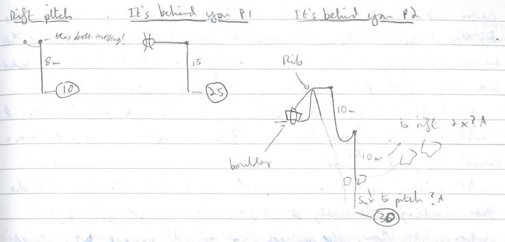 It's Behind You pitch series rigging guide