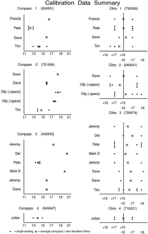 Calibration data summary (graphical) - 13k png