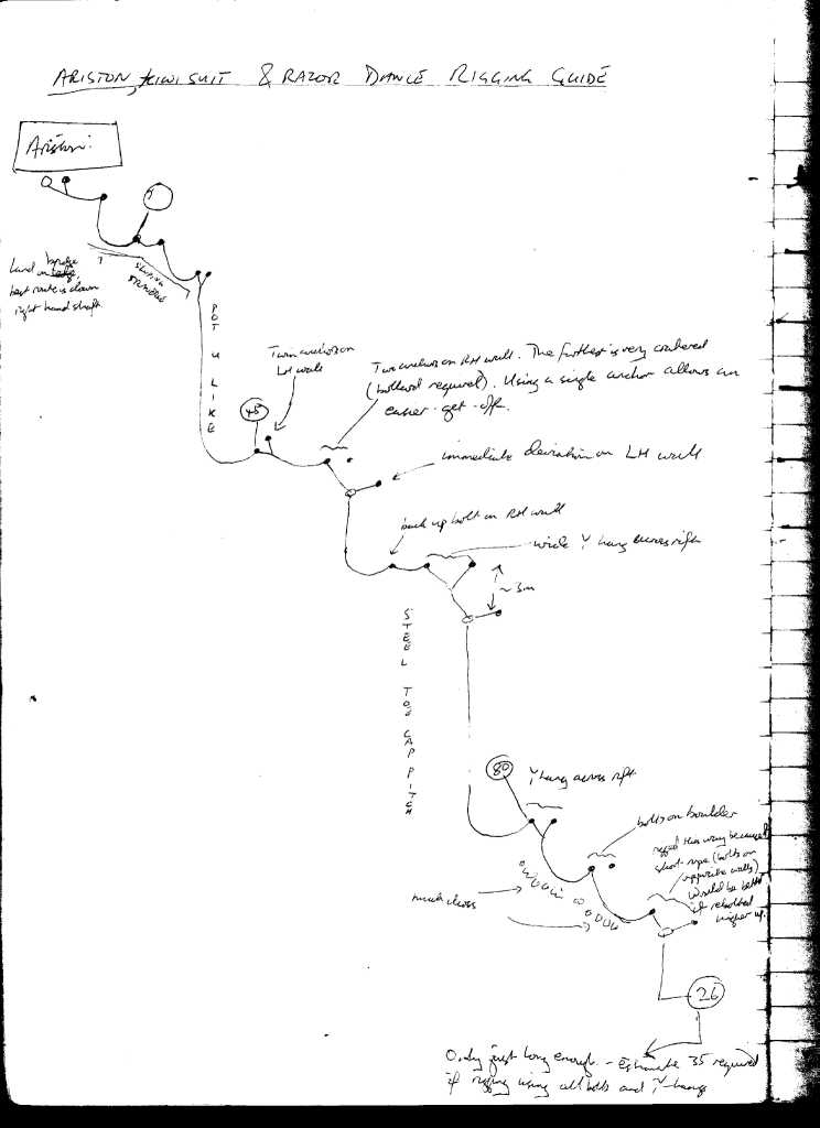 204 Razordance rigging guide 5