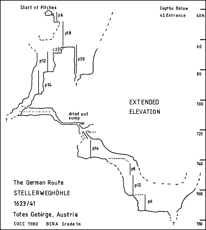 German route elevation - 12k gif