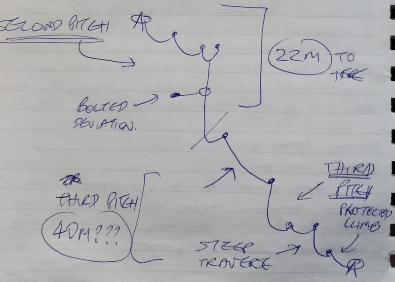 Rigging guide Sloppy Seconds 1, Second Pitch (in HiltaPlenty, Balkonhoehle) Rigging guide Sloppy Seconds 1 in HiltaPlenty, Balkonhoehle
