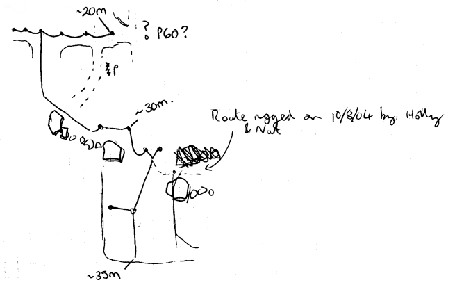 Sketch of area and rigging