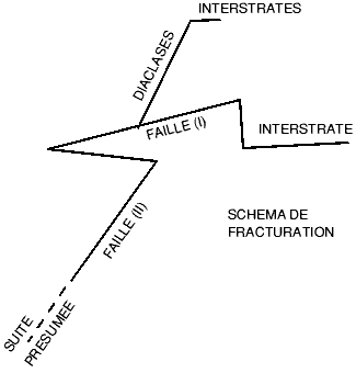 Sch&eacute;ma 4 - 3k gif