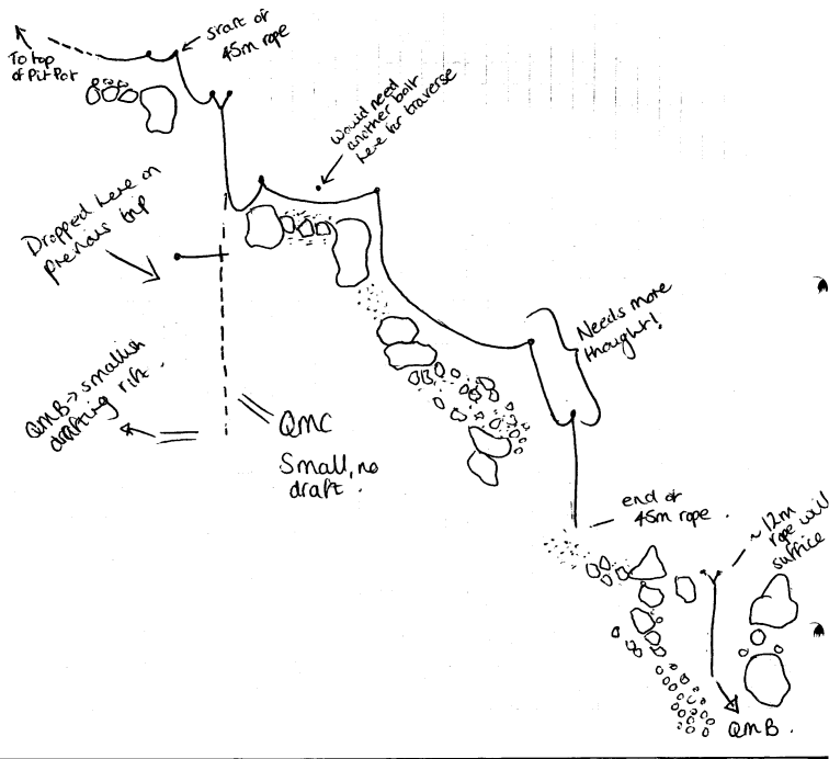 Rigging topo for rift