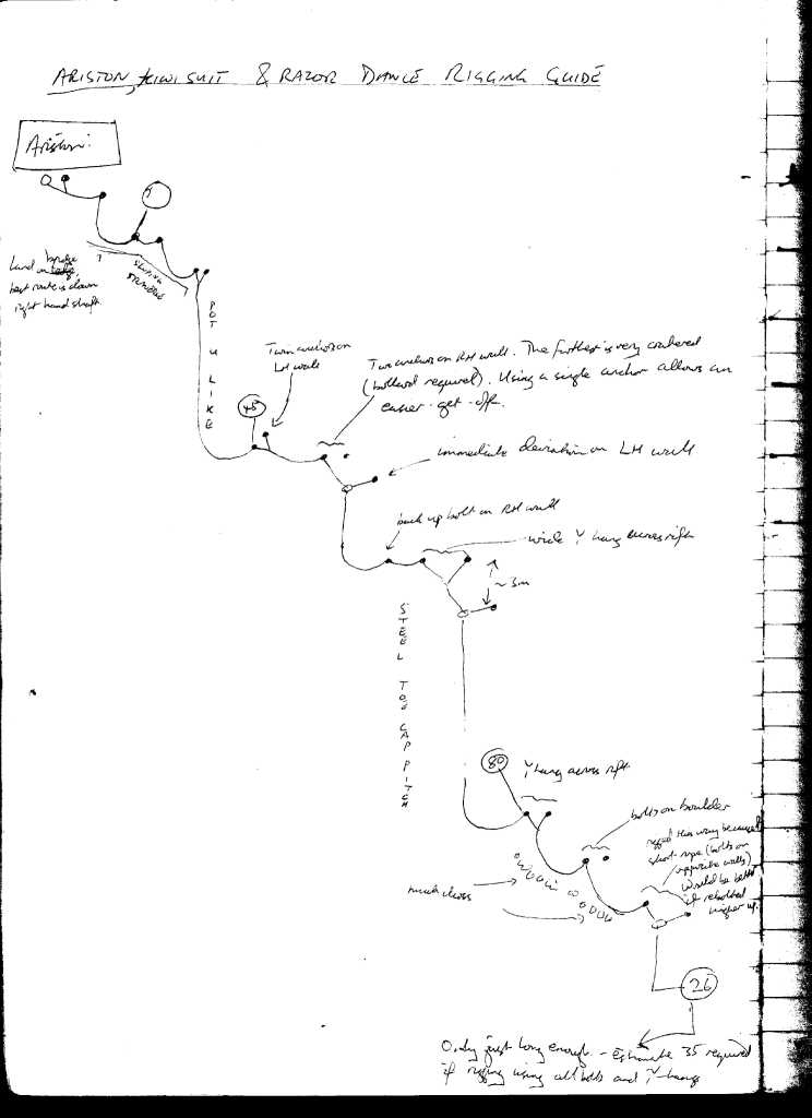 204 Razordance rigging guide 5