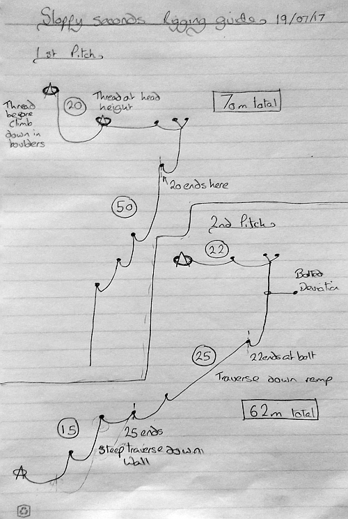 Rigging guide Sloppy Seconds pitches 1 and 2 (in HiltaPlenty, Balkonhoehle)