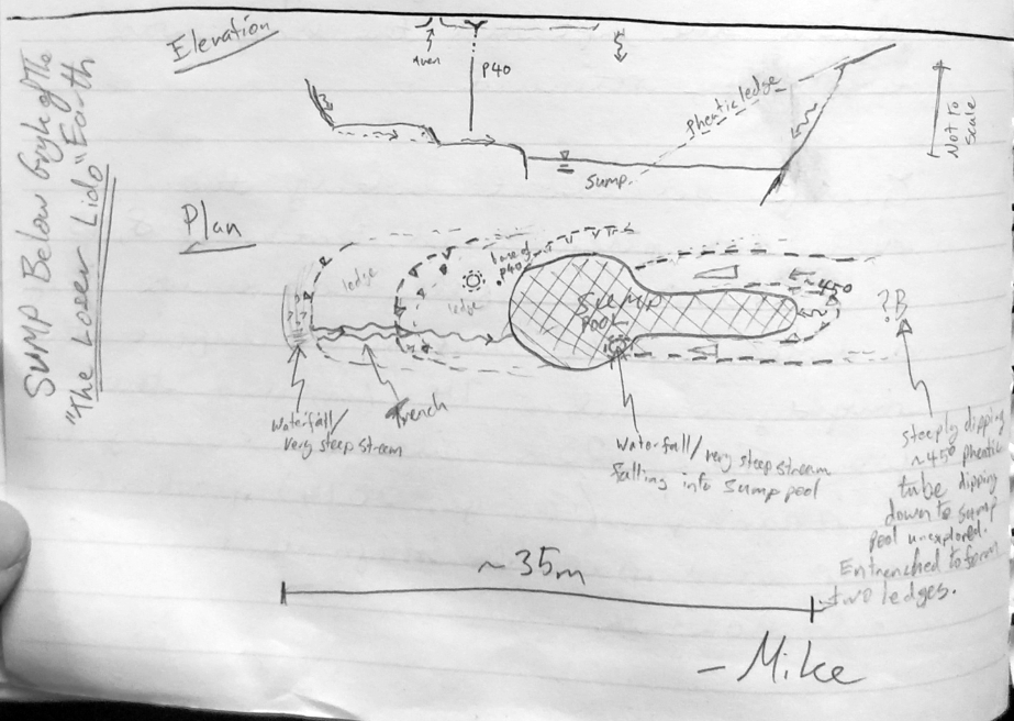 Sketvch survey of Loser Lido sump below Grike of the Earth