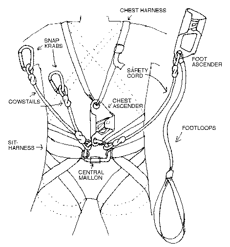 SRT equipment