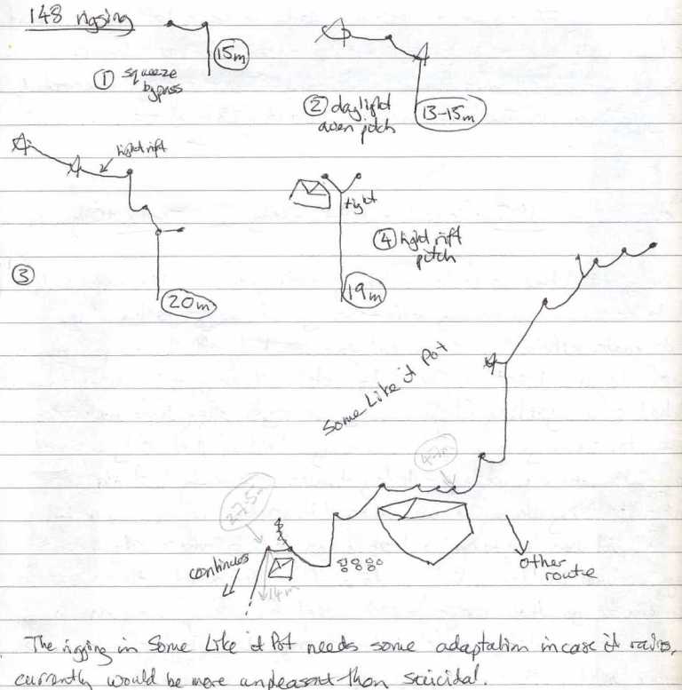 148 rigging guide