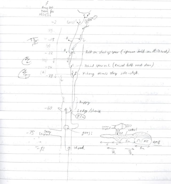 Brian's Phat Shaft rigging guide