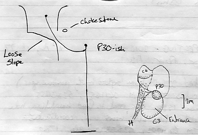 Rigging topo and survey sketch