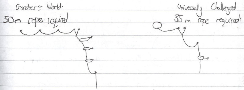 Rigging guide: Gardeners World and Universally Challenged