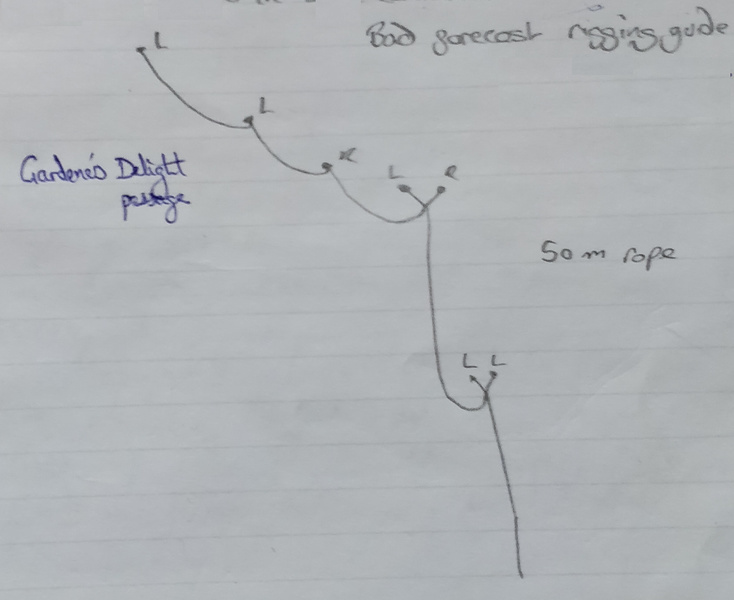 Rigging topo for Gardener's Delight